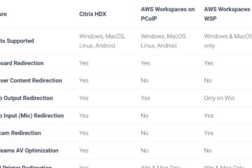 citrix vs aws 2022