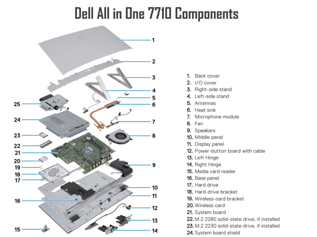 SOLVED: VIDEO: How To Disassemble & Upgrade Dell Inspiron 7710 All-in-One Desktop Computer