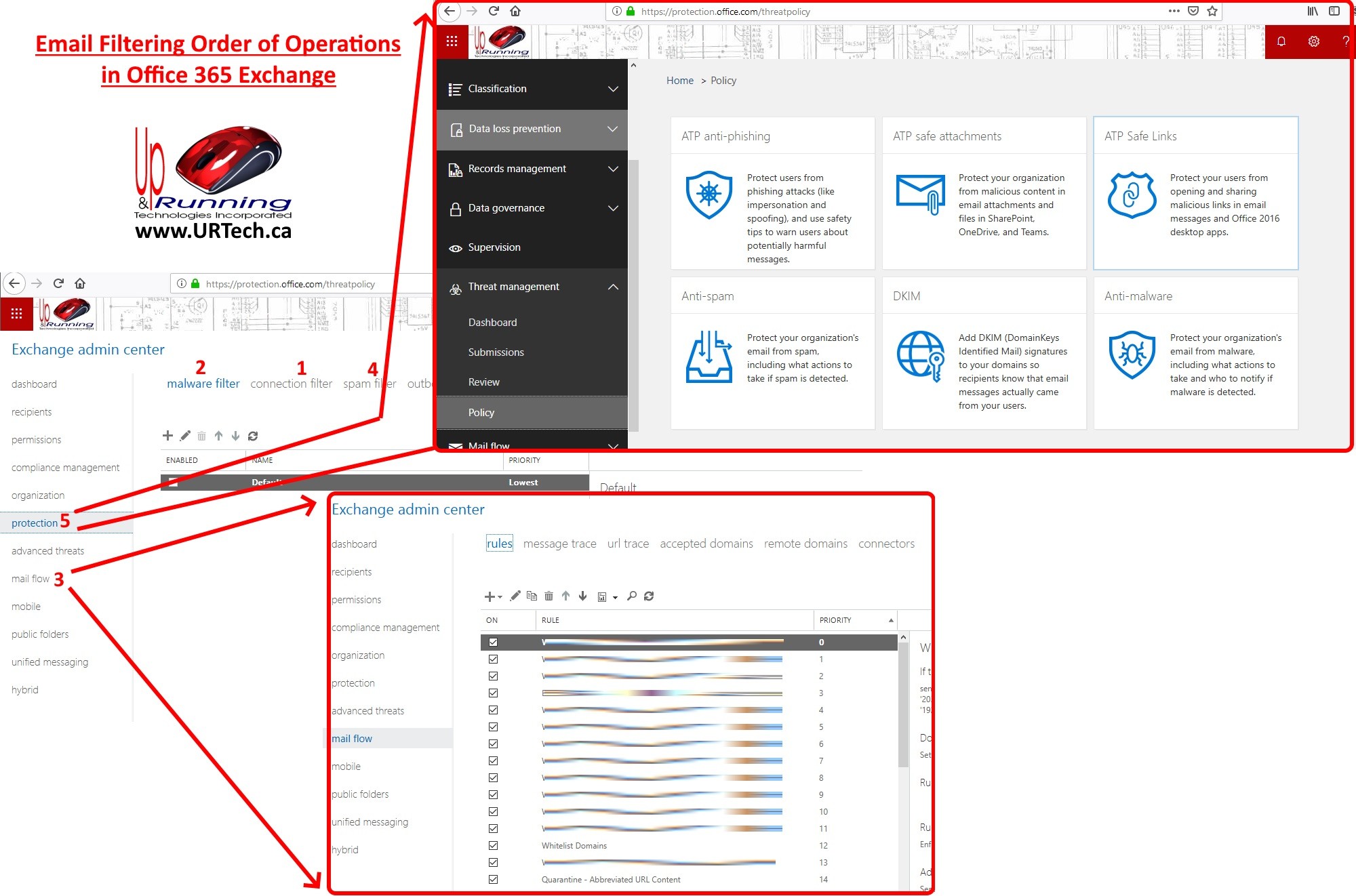 Email Filtering Order of Operations in Office 365 Exchange