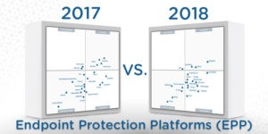 gartner-epp-comparison