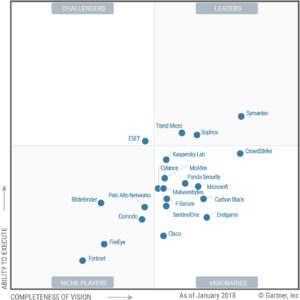 Gartner-Magic-Quadrant-for-Endpoint-Protection-Platforms-2018