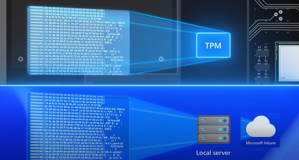 How measured boot works