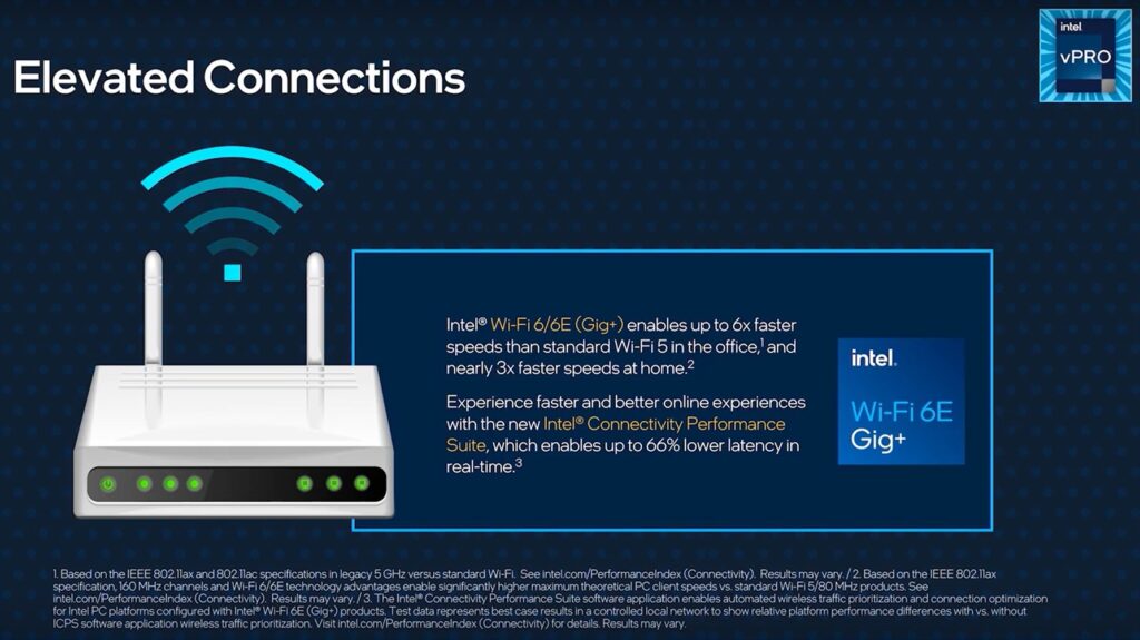 Intel Connectivity Performance Suite