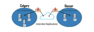 intersite replication service explained