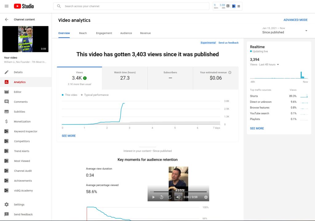 Monetize YouTube Shorts Analytics