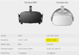 Oculus Rift vs Go Screen Resolution