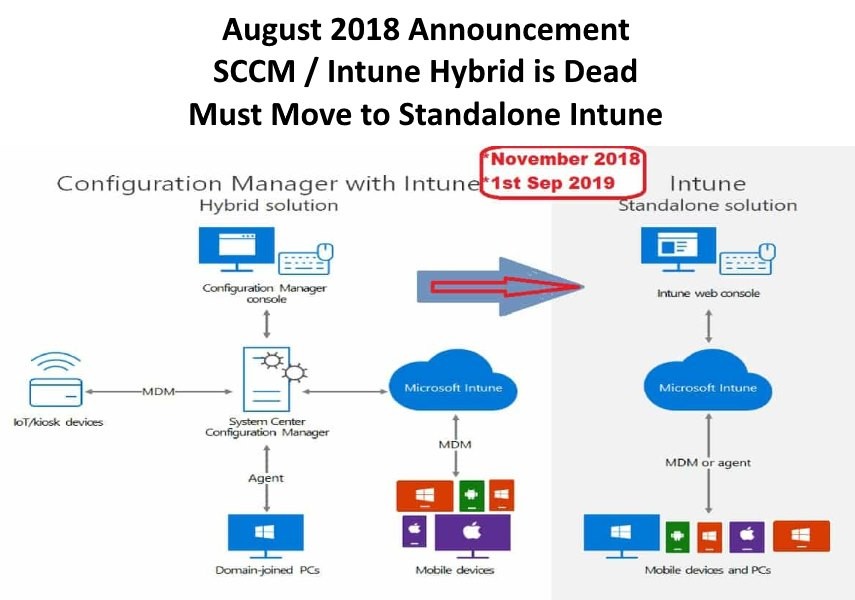 sccm-intune-hybrid-must-change-to-standalone-intune-2019