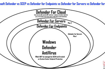 Simplified-Microsoft-Defender-vs-scep-vs-defender-for-endpoints-vs-defender-for-servers-vs-defender-for-cloud