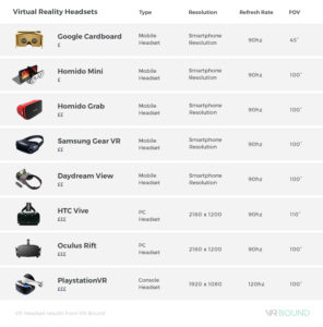 vr-hardware-comparison-vrbound