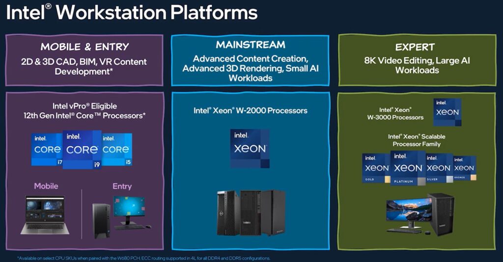 What is a computer workstation used for