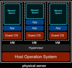 what is a virtual machine