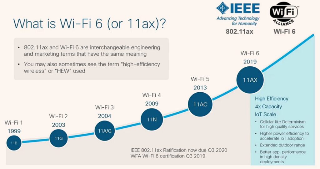 what-is-wifi6-why-is-wifi6-better