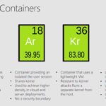 windows container types