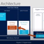 Windows Defender Application Guard - RDP