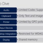 Windows Defender Application Guard - RDP limitations