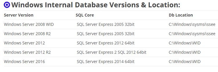 Windows-internal-data-base-versions-wid