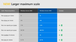 windows-server-2019-storage-disk-changes