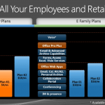 Office 365 Information On Trends, Pricing and Configuration