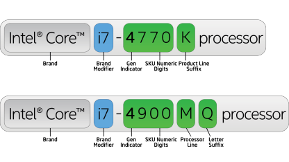 intel-processor-naming-explained