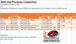 what-is-the-difference-between-intel-cpus-atom-celeron-pentium-core-i3-i5-i7-table-of-features-2015-2016